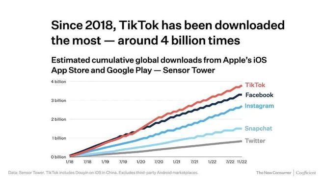 英文网站优化Tiktok推广  第1张
