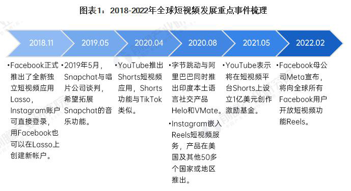 英文网站优化Tiktok推广  第5张