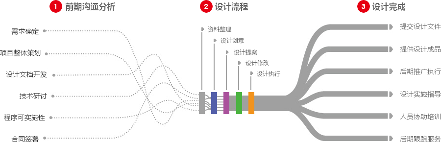 英文网站优化营销型网站建设  第4张