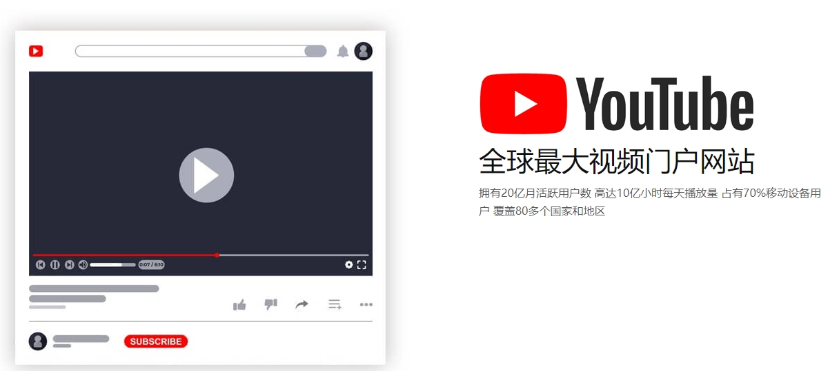 英文网站优化海外社交媒体营销  第2张